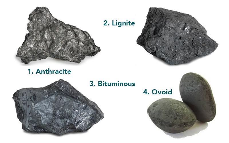 Types of Coal